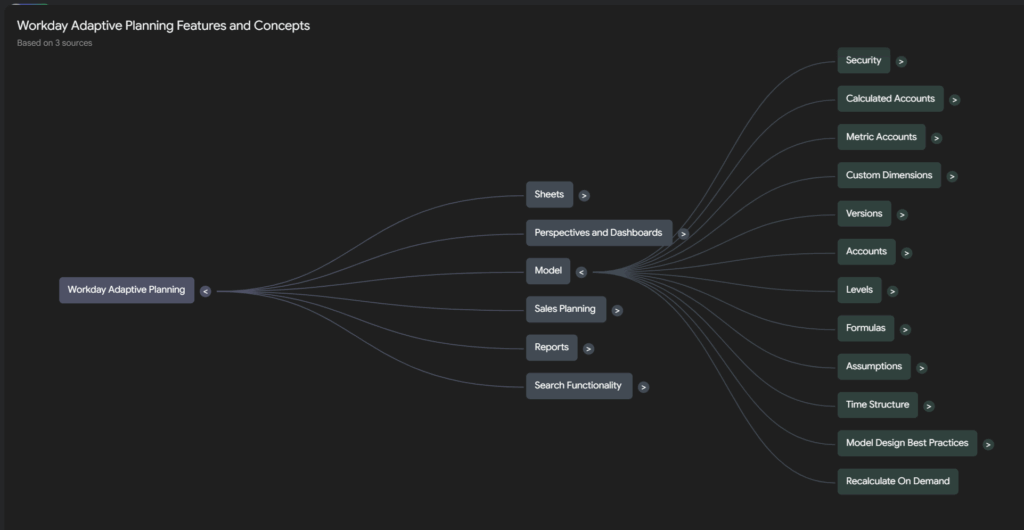 A nice mind map